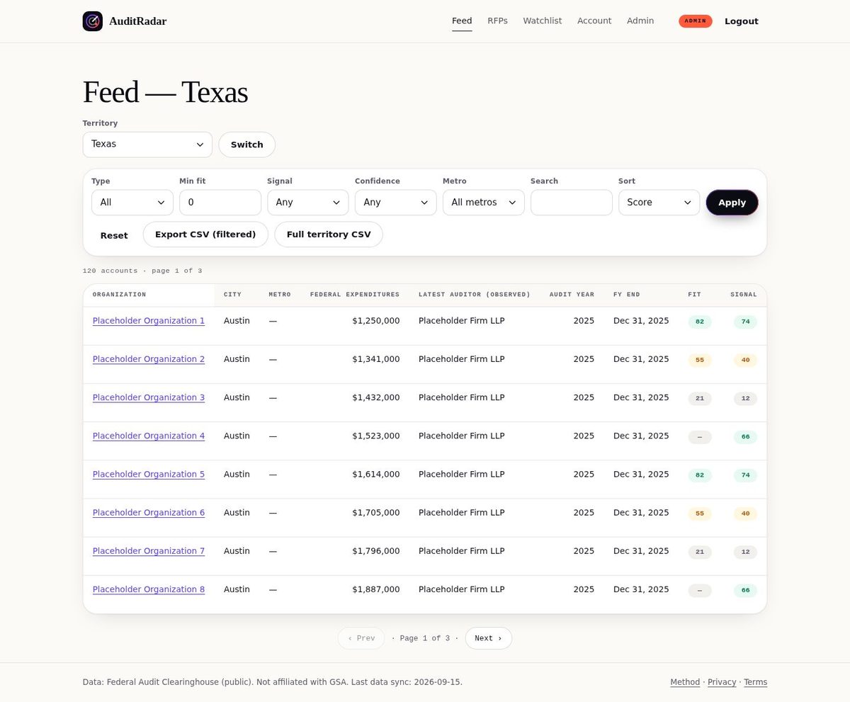 The opportunity feed: Which accounts in my territory changed this week?