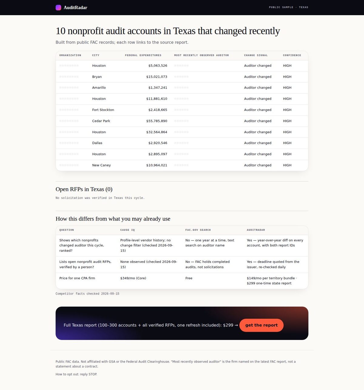 The state report: What do I get for $299 without a subscription?